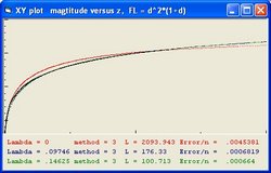 Z versus magnitude